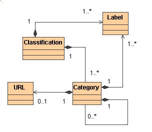 Datenmodell-Graphik