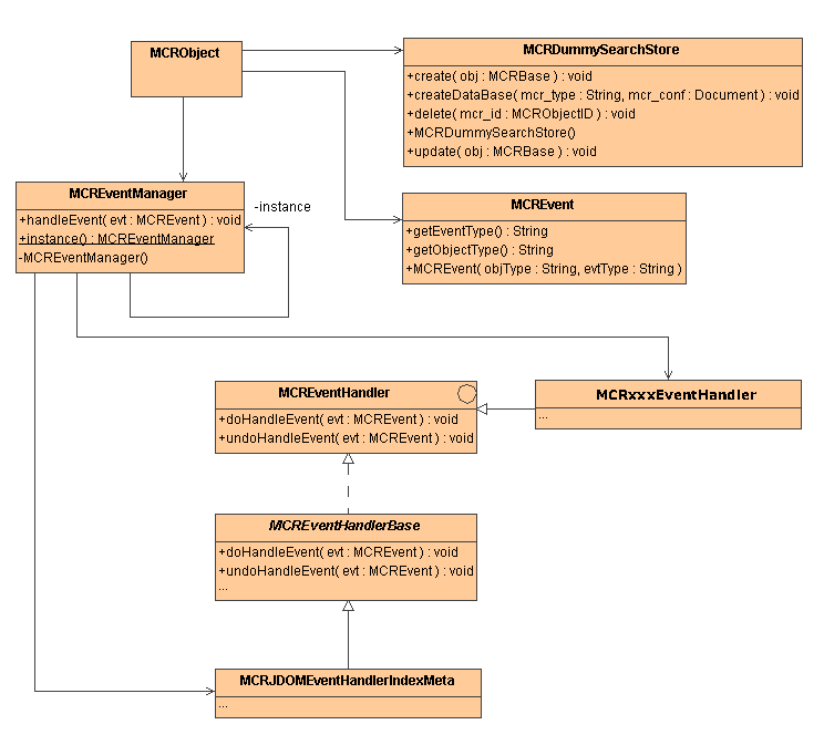 Klassendiagramm