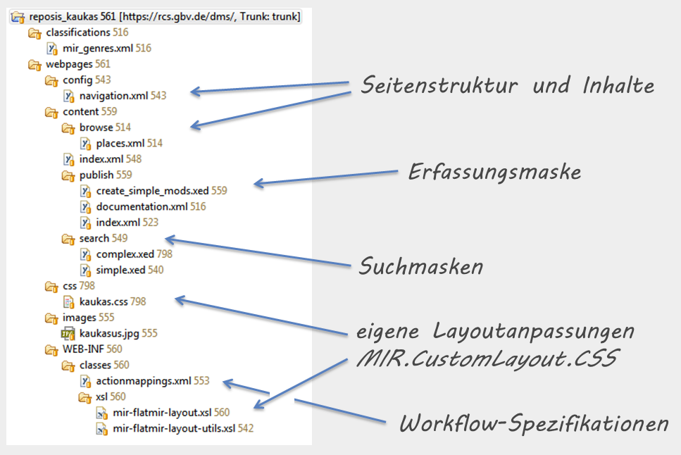 MIR-Webseitenverzeichnis