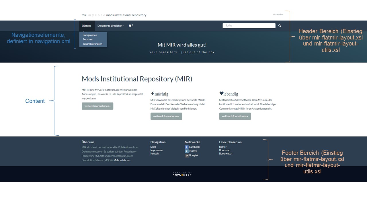 mir customize layeroverview